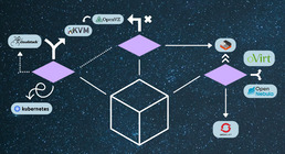 Comparer des solutions de virtualisation